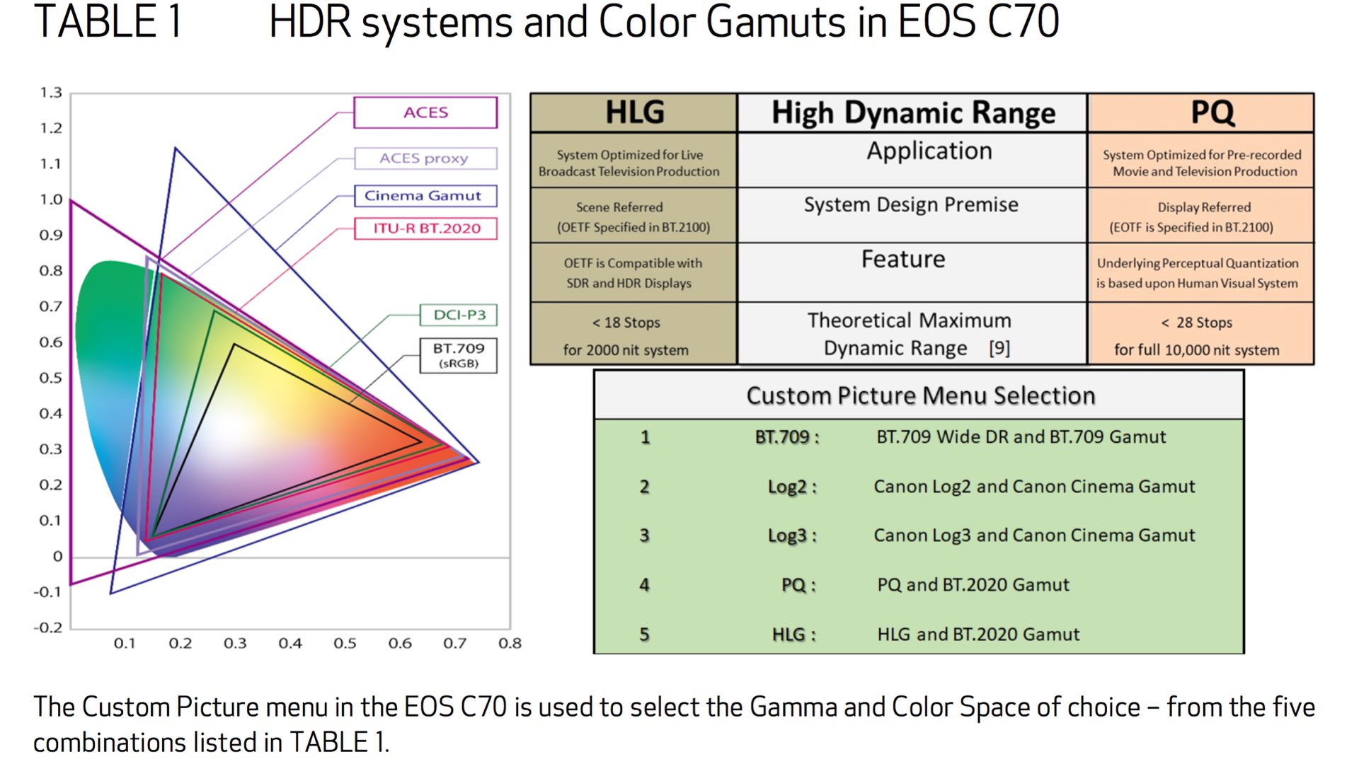 Canon EOS C70: Một Máy Làm Phim Thực Sự