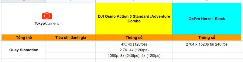 Khả năng quay Slow-motion của GoPro Hero11 vượt trội so với DJI Osmo Action 3