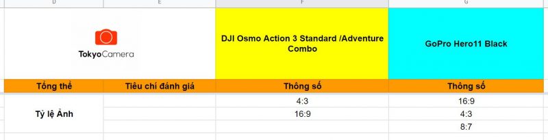 Tỉ lệ khung hình ảnh trên GoPro Hero11 Black mặc định là 8:7 so với Osmo Action 3