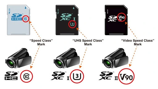 Cấp tốc độ video thẻ nhớ SD và microSD (Speed Class)
