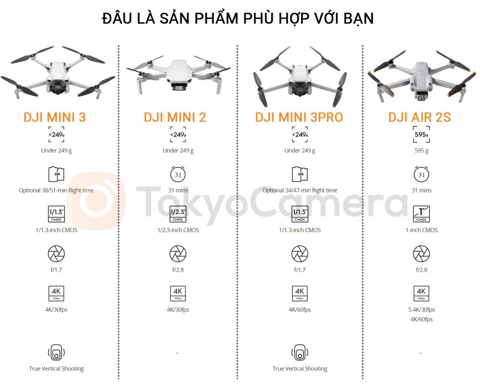 DJI Mini 2 có phần lép vế so với những phiên bản drone mới của DJI như Mini 3