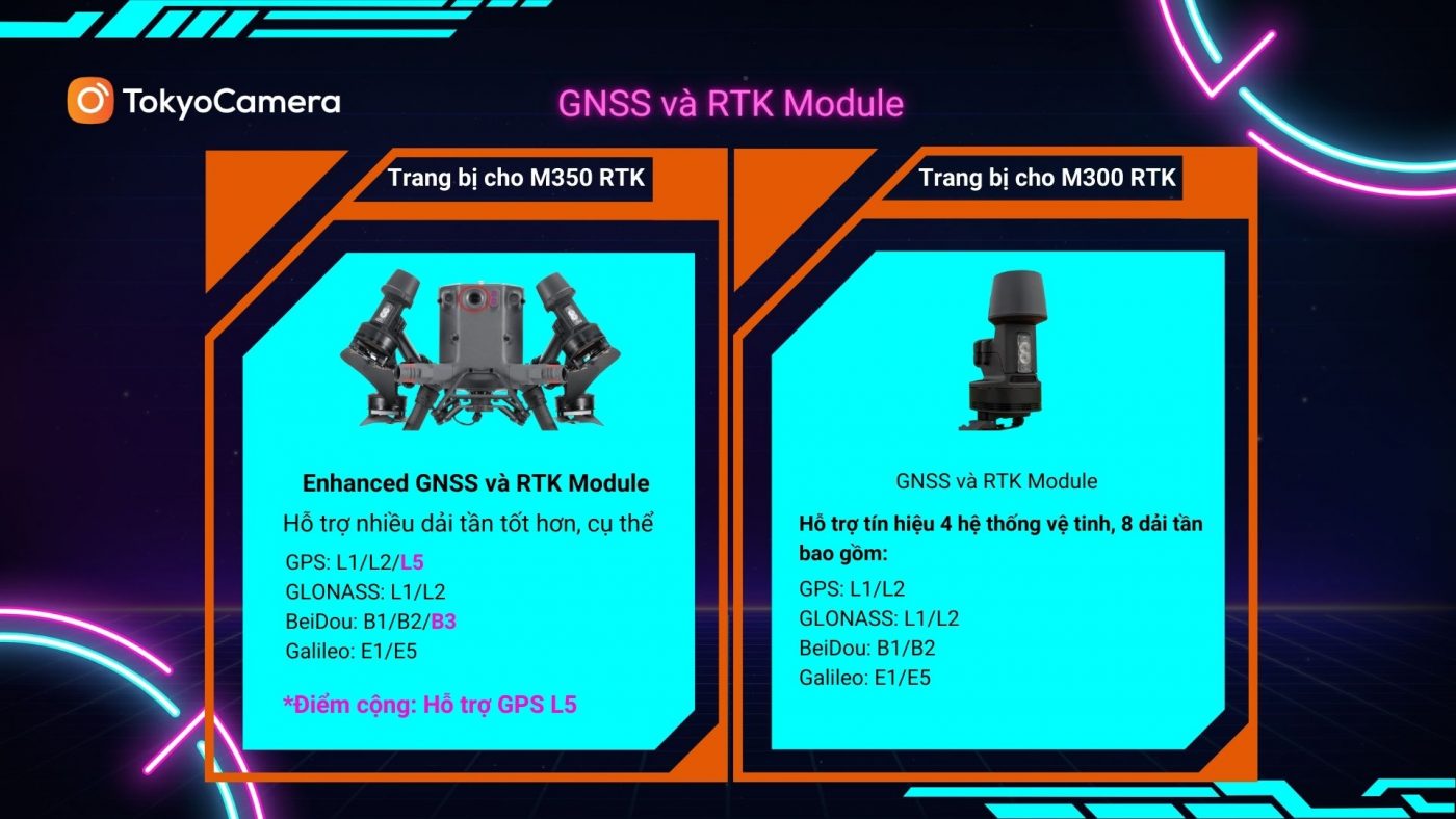 So sánh GNSS và RTK Module của DJI M350 RTK vs M300 RTK