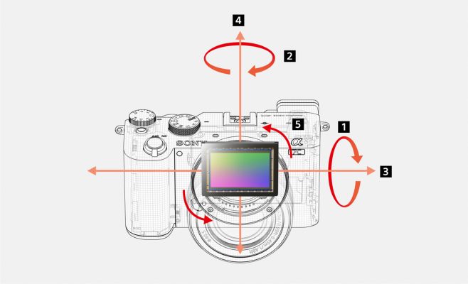 Review Sony A7C