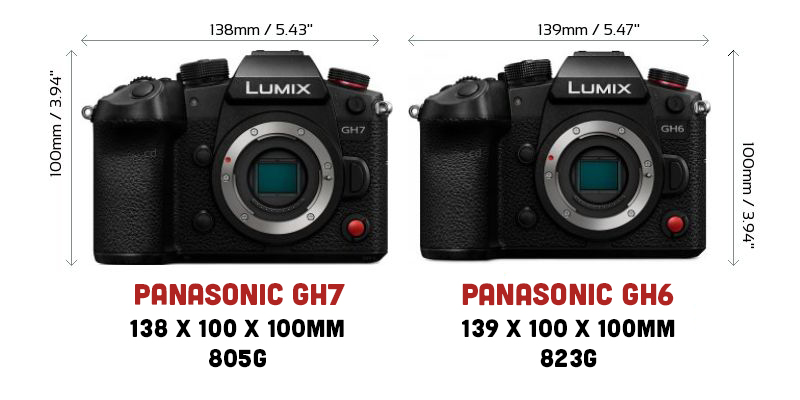 review panasonic lumix gh7