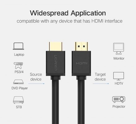 Ugreen 10109 5M HDMI Cable