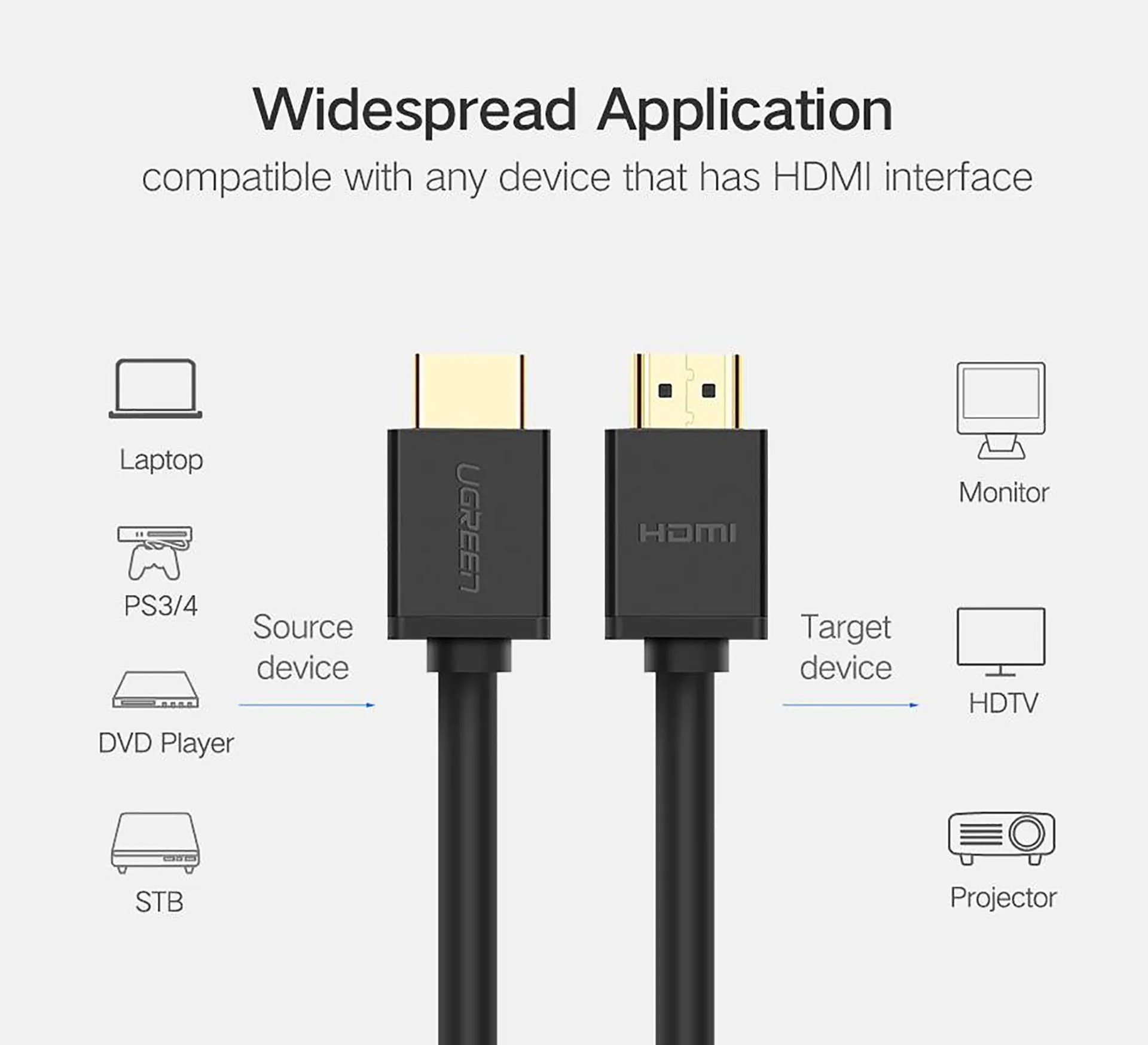 Ugreen 10109 5M HDMI Cable Giá Tốt Tại TokyoCamera