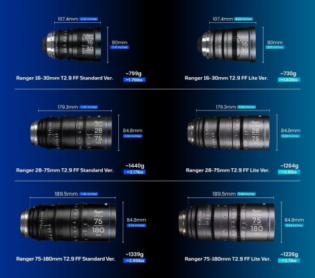 Laowa Ranger 16-30mm T2.9