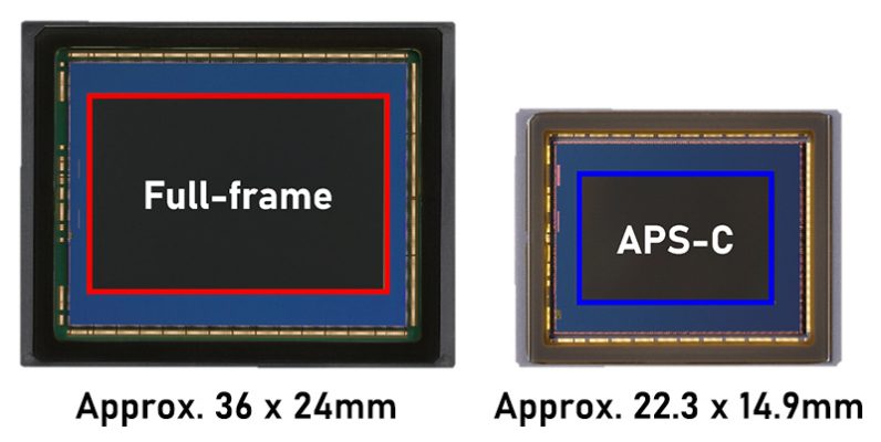 ống kính rf-s vs rf