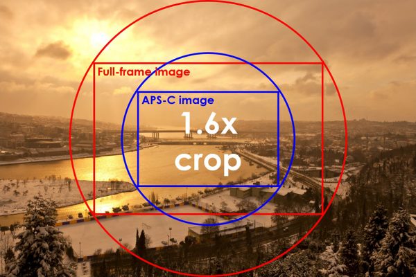 ống kính rf-s vs rf