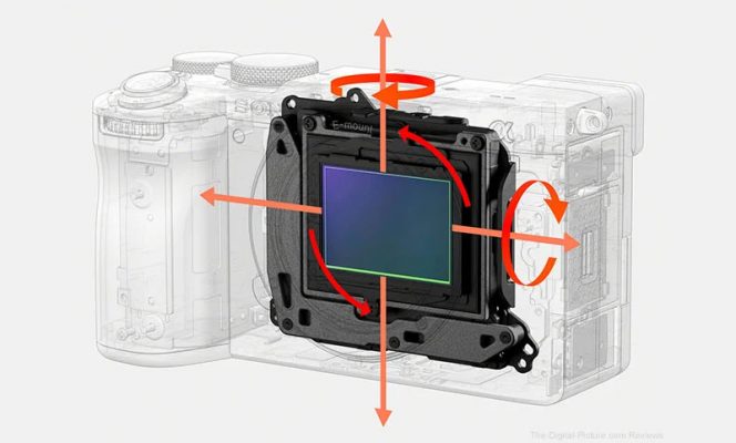 câu hỏi về sony a7c ii