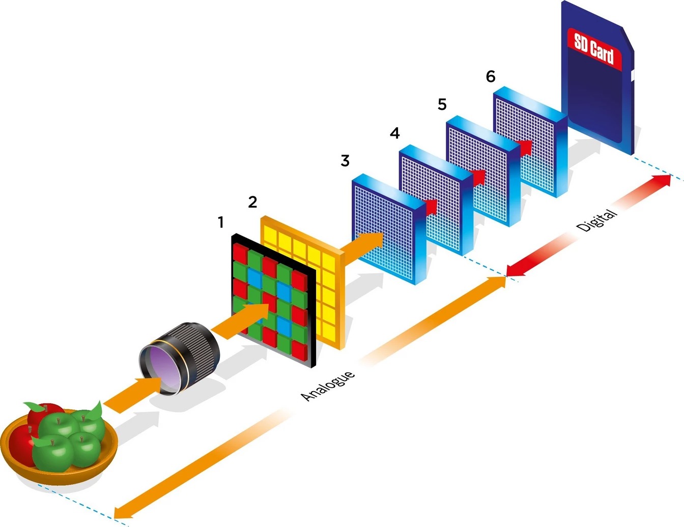 cảm biến máy ảnh là gì