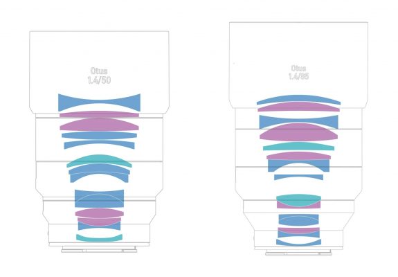 Zeiss Otus ML 50mm f/1.4 Và 85mm f/1.4