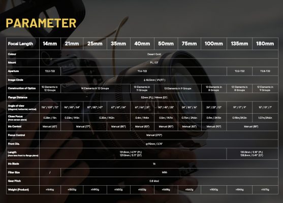 Ra Mắt DZOFilm Arles Lustre