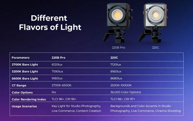 ra mắt SmallRig RC 220C
