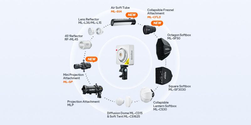 Review Đèn LED RGB Godox ML100R