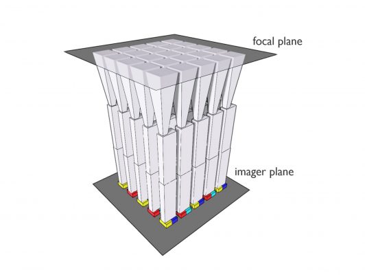 eyeo imaging