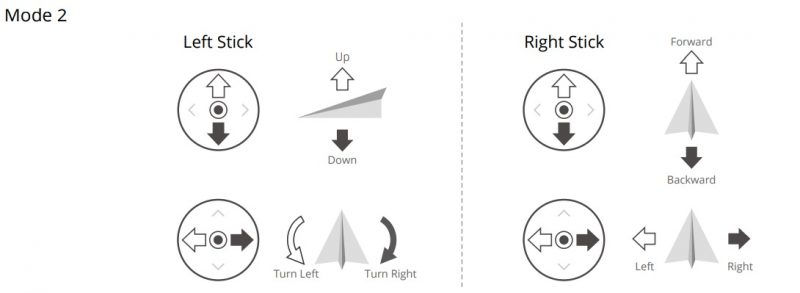 Hướng Dẫn Sử Dụng DJI Air 3