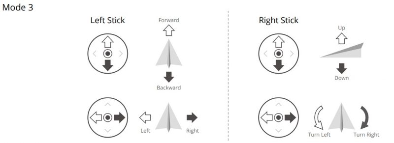 Hướng Dẫn Sử Dụng DJI Air 3
