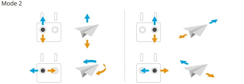 hướng dẫn sử dụng dji air 3s