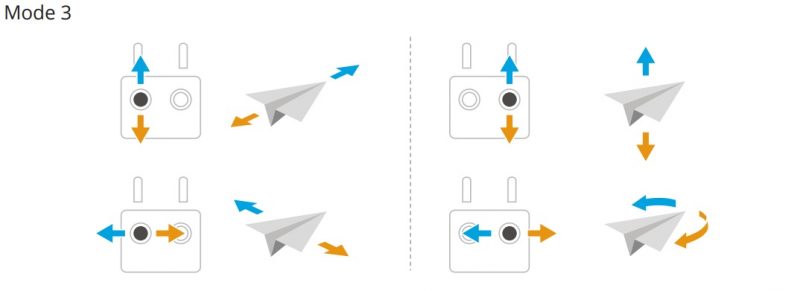 hướng dẫn sử dụng dji air 3s