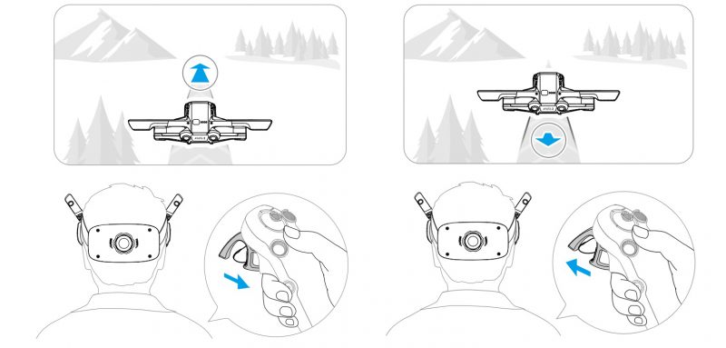 hướng dẫn sử dụng dji avata 2