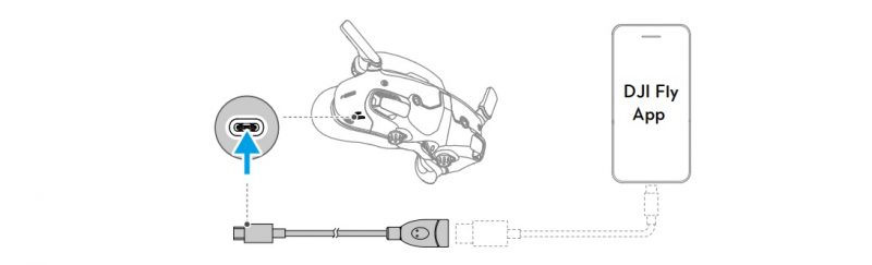 hướng dẫn sử dụng dji avata 2
