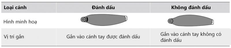 Hướng Dẫn Sử Dụng DJI Mini 4 Pro