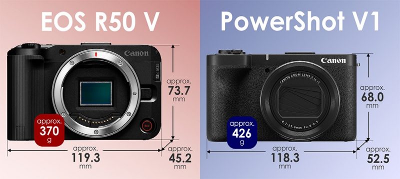 Canon EOS R50 V và PowerShot V1