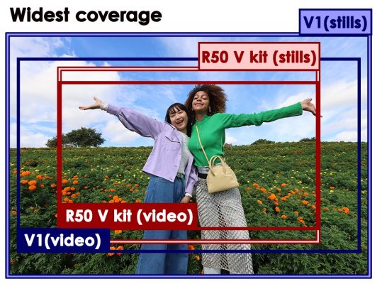 Canon EOS R50 V và PowerShot V1