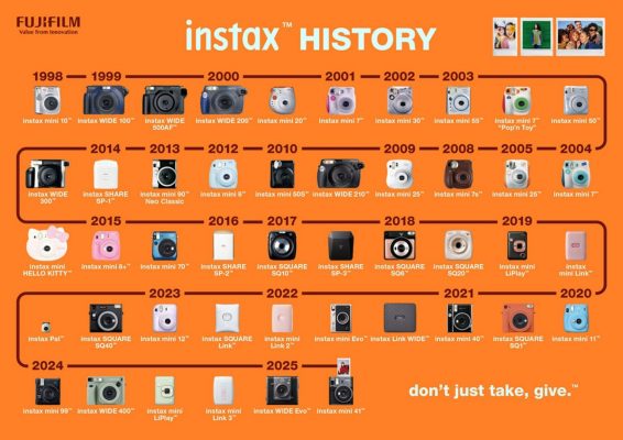 fuji bán được 100 triệu máy instax