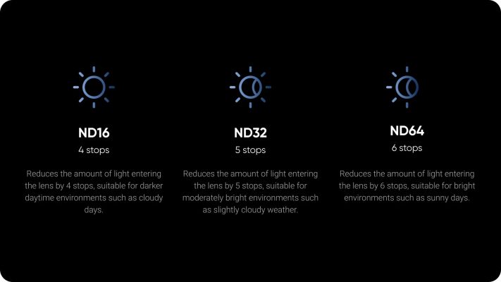 Insta360 X4 Air ND Filters