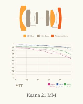 ra mắt Thypoch Ksana 21mm f/3.5