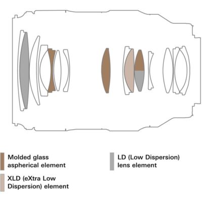 Tamron 35-100mm f/2.8 Di III VXD