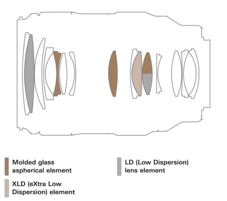 ra mắt Tamron 35-100mm f/2.8