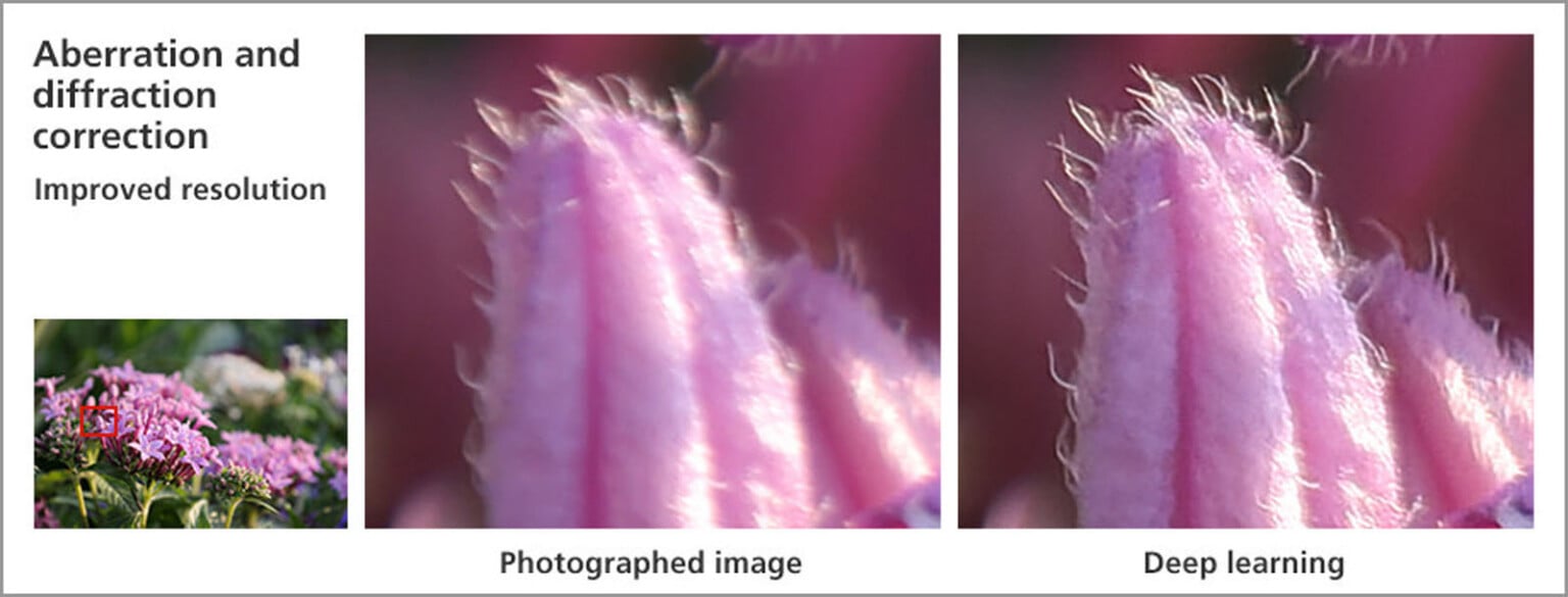 AI trên máy ảnh canon