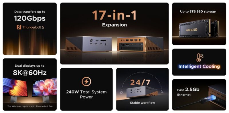 ra mắt ugreen Thunderbolt 5 Maxidok