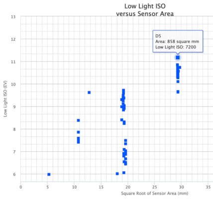 Nikon D5 chụp trái đất