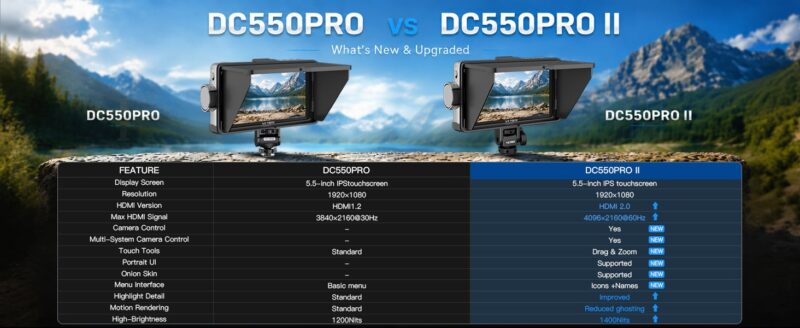 ra mắt viltrox DC-550 Pro II
