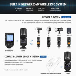 Đèn Flash Neewer Z2PRO-S TTL (Sony) - Ảnh 5