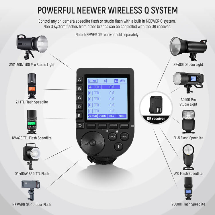 Bộ kích hoạt không dây TTL Neewer QPRO-S - Ảnh 2