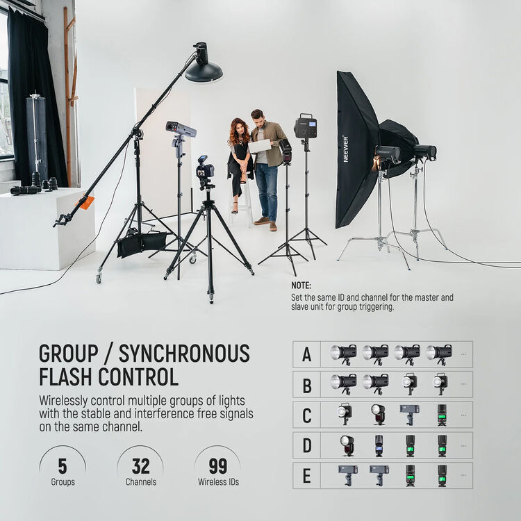 Bộ kích hoạt không dây TTL Neewer QPRO-S - Ảnh 5