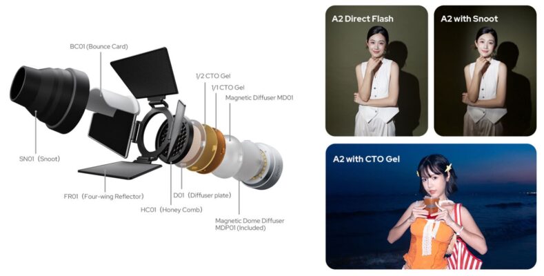 ra mắt đèn Godox A2
